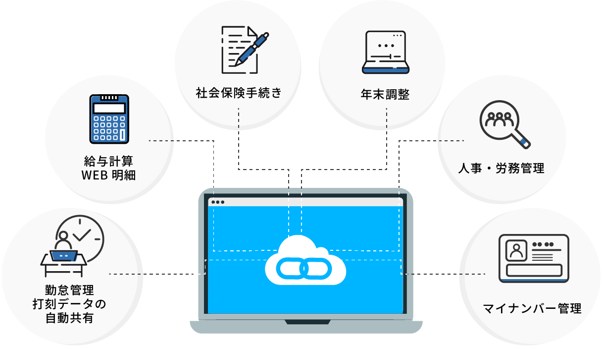 クラウド人事労務管理の導入・運用支援